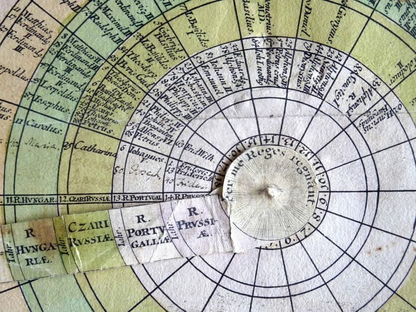 Early visualisations of historical time